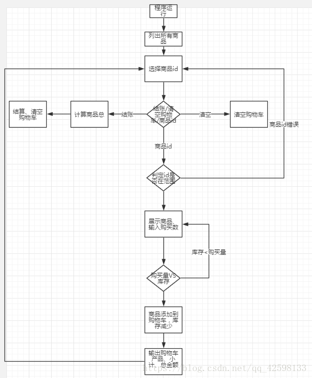 python如何實(shí)現(xiàn)電子產(chǎn)品商店