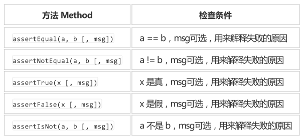 怎么在python中利用selenium實(shí)現(xiàn)自動(dòng)化測(cè)試功能