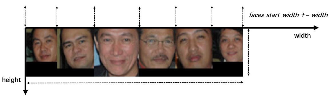 Python3如何使用Dlib实现摄像头实时人脸检测和平铺显示
