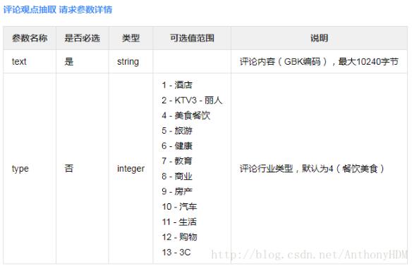 對python借助百度云API對評論進行觀點抽取的方法詳解