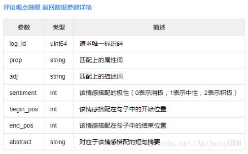 对python借助百度云API对评论进行观点抽取的方法详解