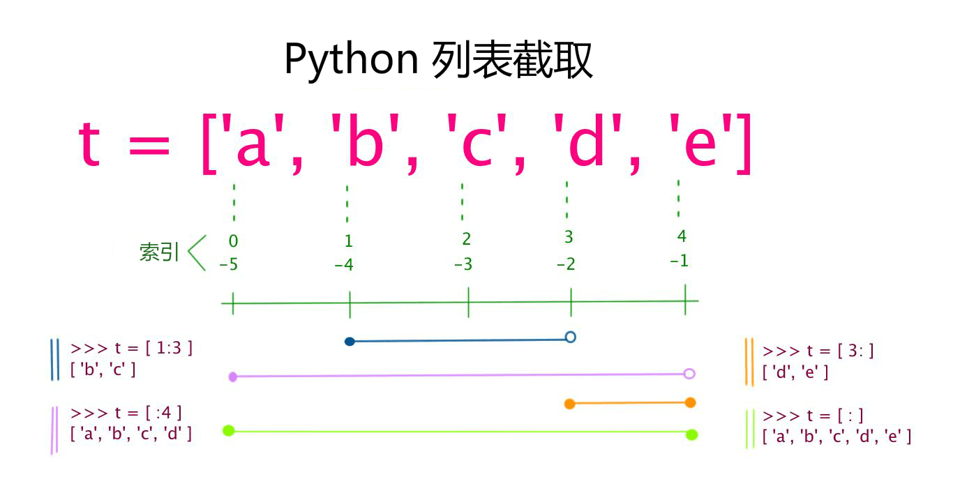 Python中的变量类型有哪些