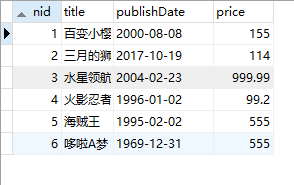 djang常用查詢SQL語句的使用代碼