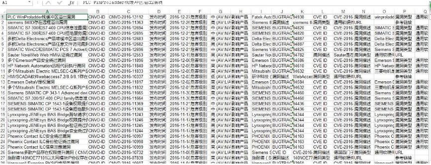 python爬取cnvd漏洞庫信息的實例