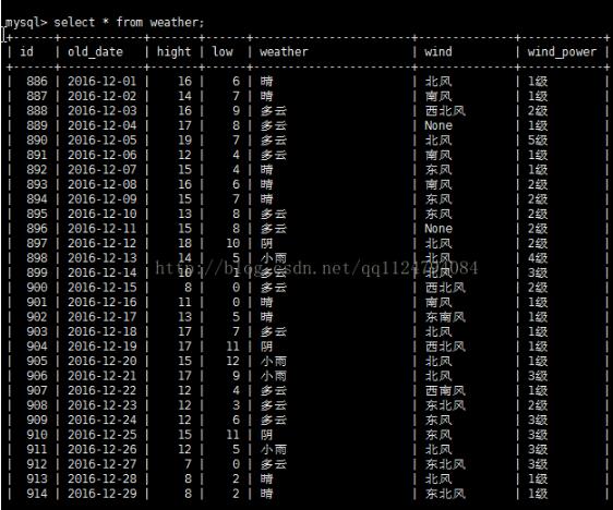 基于python历史天气采集的示例分析