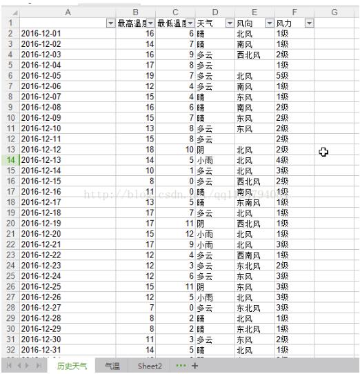 基于python历史天气采集的示例分析