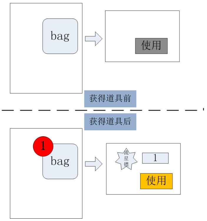 Python实现Event回调机制的方法