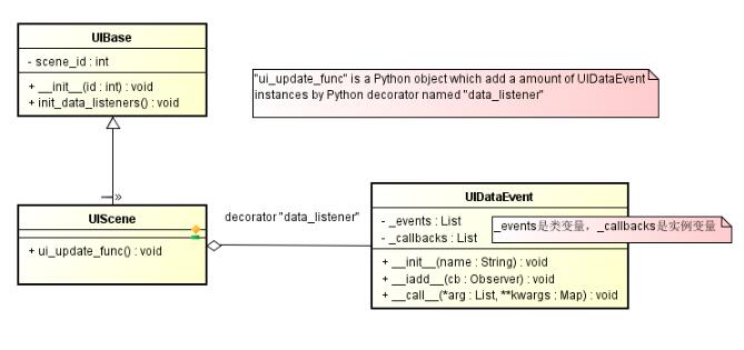 Python实现Event回调机制的方法