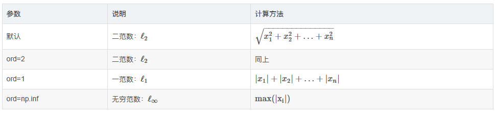 numpy中np.linalg如何使用