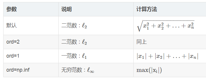 Python numpy中矩阵的基本用法汇总