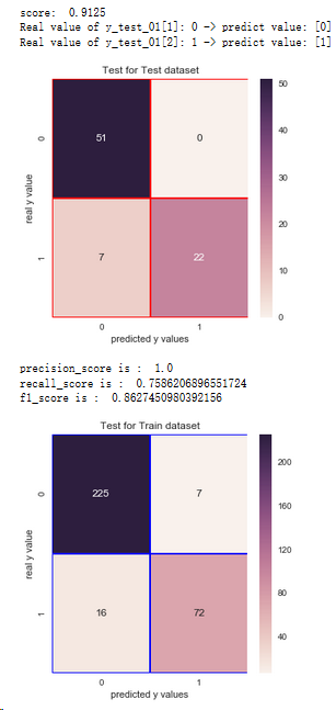 Python如何根据成绩分析系统