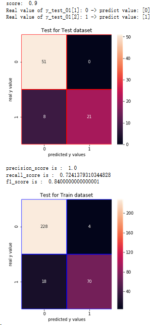 Python如何根据成绩分析系统