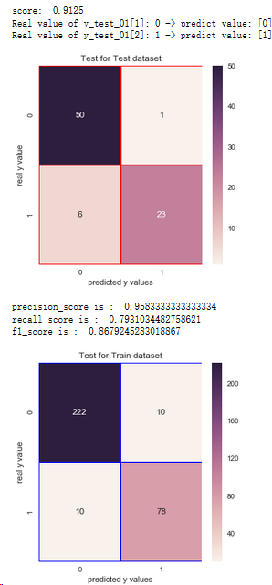 Python如何根据成绩分析系统