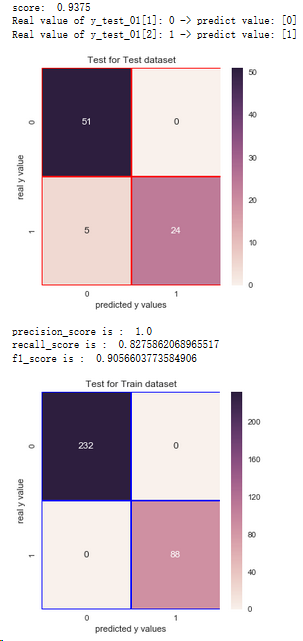 Python如何根据成绩分析系统