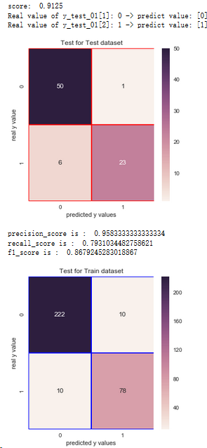 Python如何根据成绩分析系统