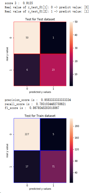 Python如何根據(jù)成績分析系統(tǒng)