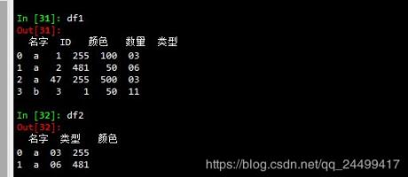 pandas如何篩選出表中滿足另一個(gè)表所有條件的數(shù)據(jù)