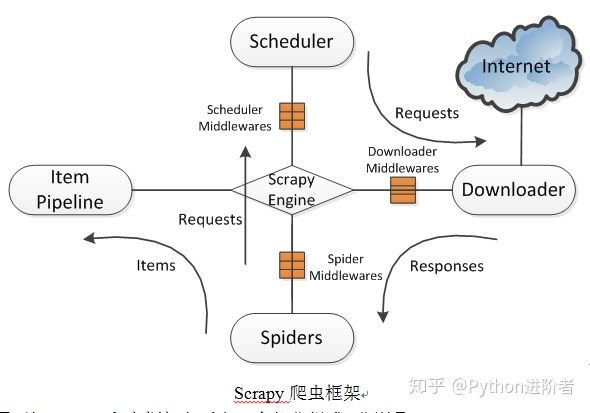 Scrapy網絡爬蟲框架的示例分析