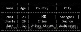 使用python怎么生成带有表格的图片