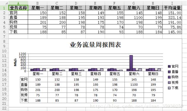 如何使用python生成业务报表