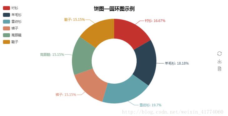 使用Python快速制作可视化报表的方法