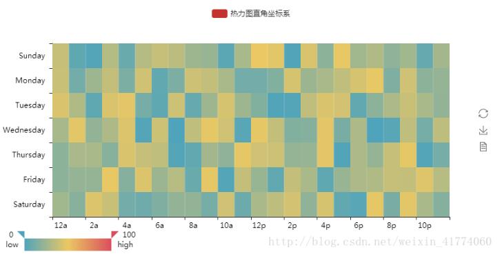 使用Python快速制作可视化报表的方法