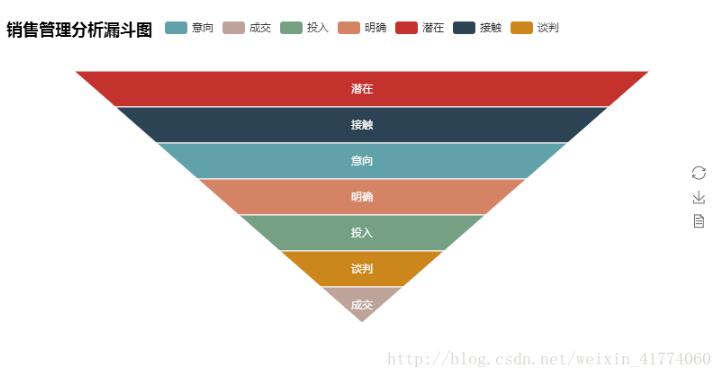 使用Python快速制作可视化报表的方法