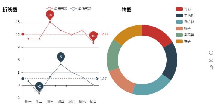 使用Python快速制作可视化报表的方法