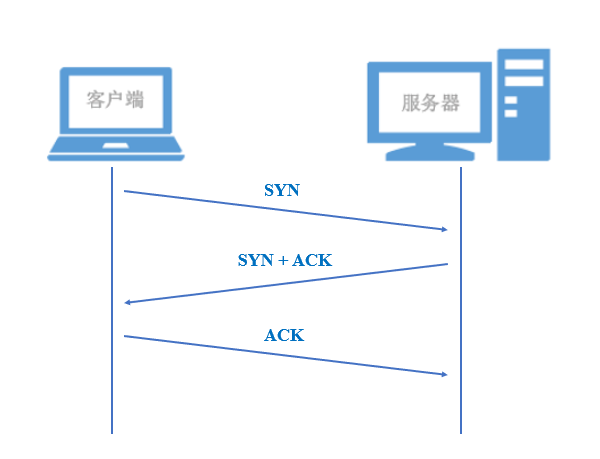 Python實(shí)現(xiàn)DDos攻擊的示例分析