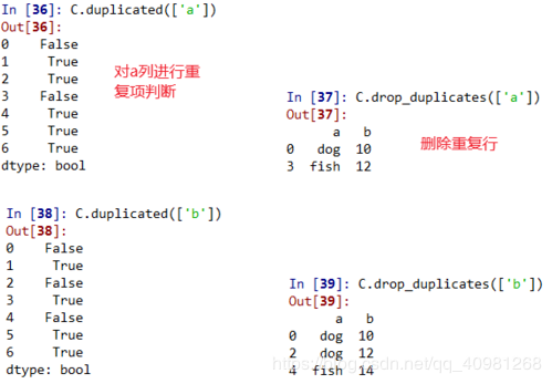 怎么在pandas中使用DataFrame 删除重复行