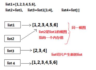 python中list拷贝与numpy的array拷贝进行对比