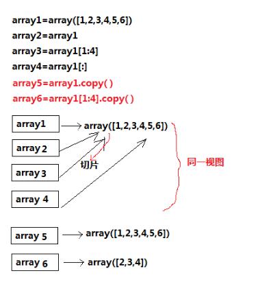 python中list拷贝与numpy的array拷贝进行对比