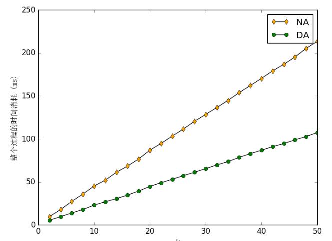 如何解决python中画图时x,y轴名称出现中文乱码的问题