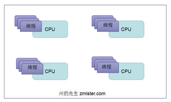 Python中多线程与多进程有什么区别