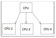 Python中多线程与多进程有什么区别