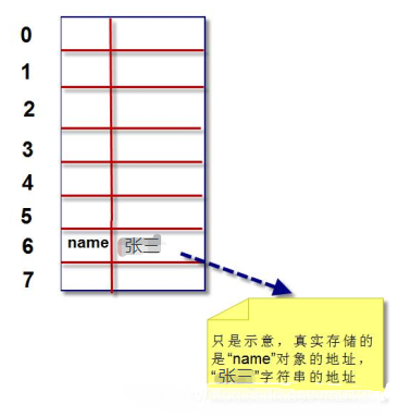 Python字典的核心底层原理讲解