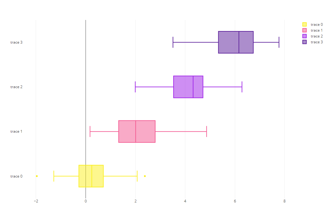 如何在Python中使用plotly模块画图