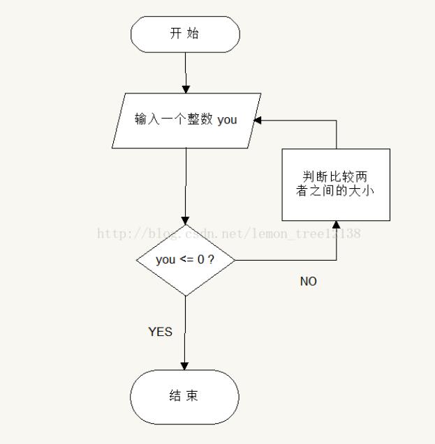 python实现石头剪刀布程序