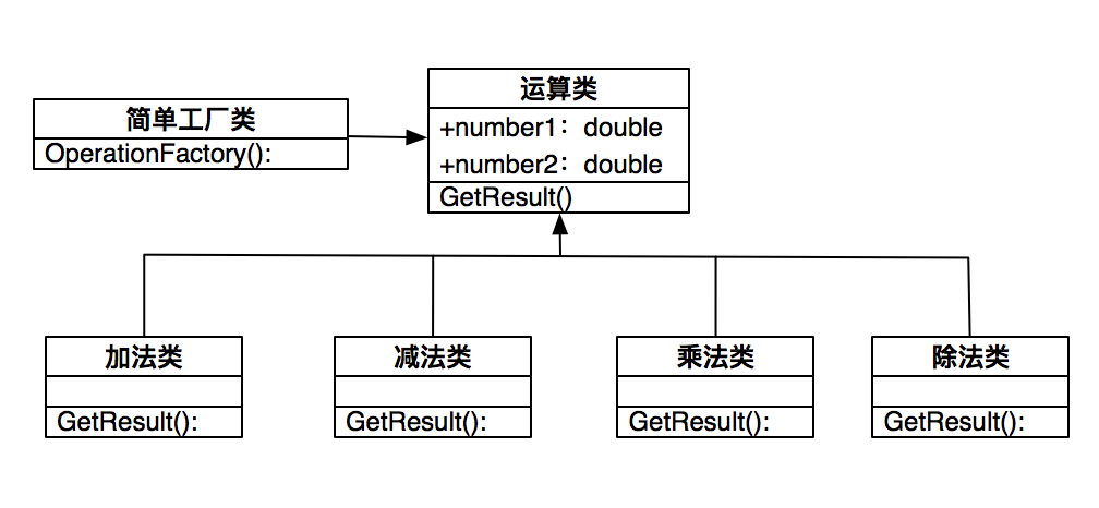 Python设计模式之简单工厂模式实例详解