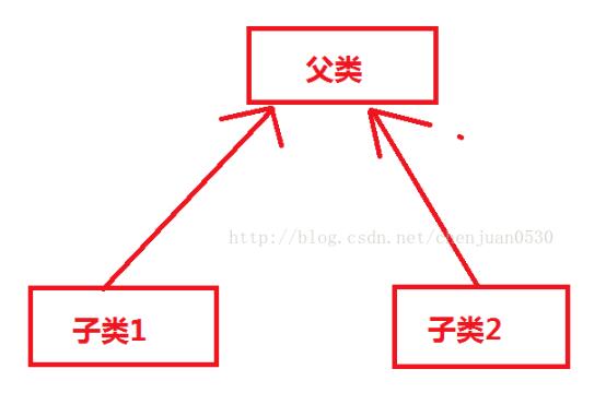 对python中类的继承与方法重写介绍