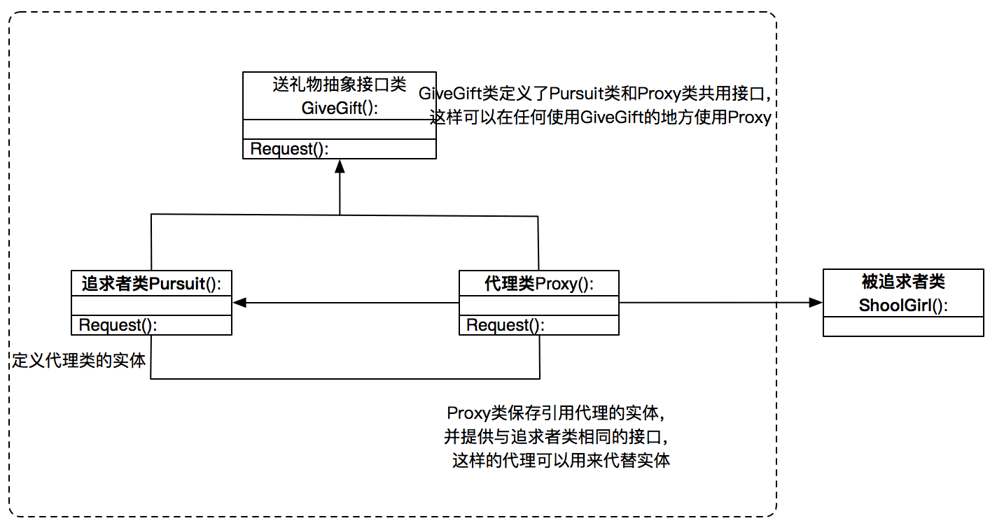 Python设计模式之代理模式的示例分析