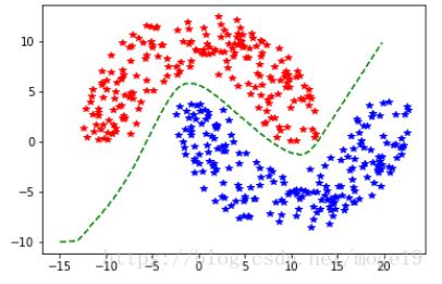 python如何实现多层感知器MLP