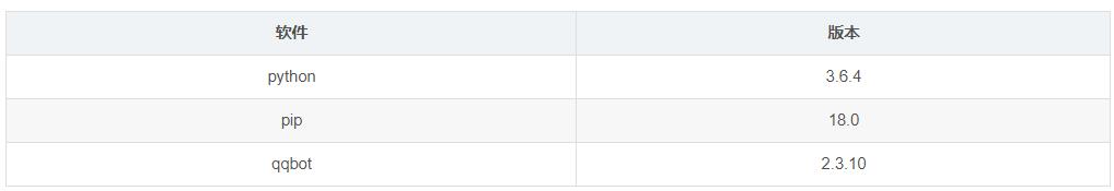 python如何实现定时发送qq消息