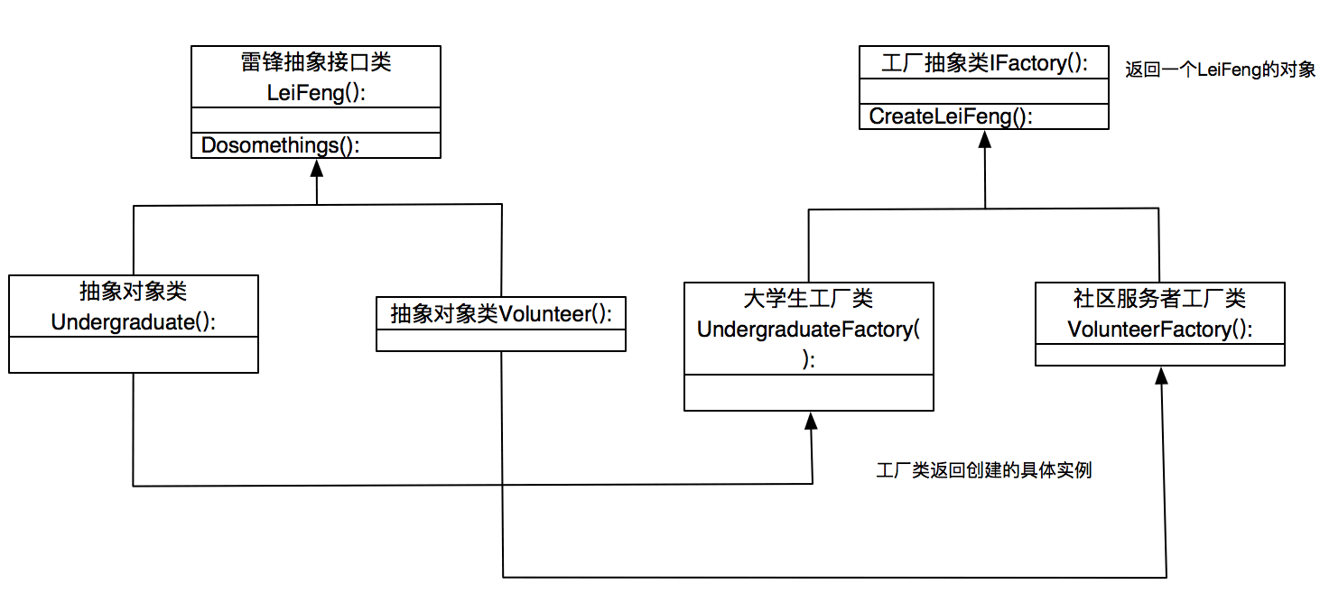 Python设计模式之工厂方法模式的示例分析