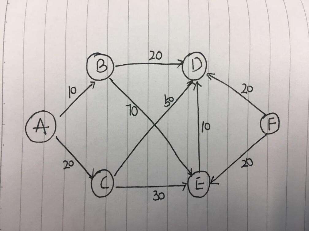 python实现Dijkstra静态寻路算法