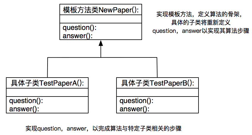 Python設(shè)計模式之模板方法模式實例詳解