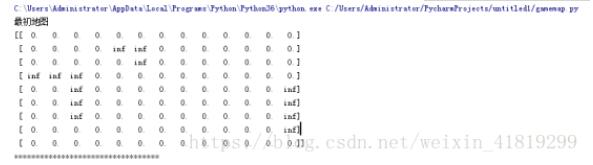 python游戲地圖最短路徑求解