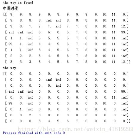 python游戲地圖最短路徑求解