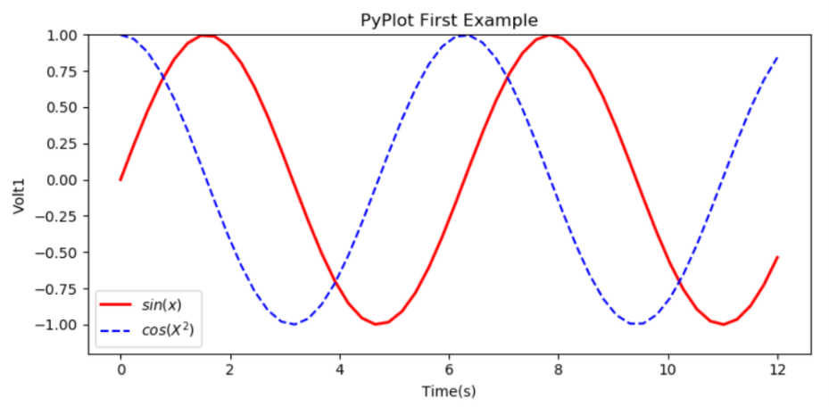 python可视化实现代码