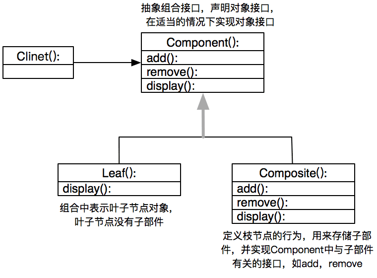 Python设计模式之组合模式原理与用法实例分析